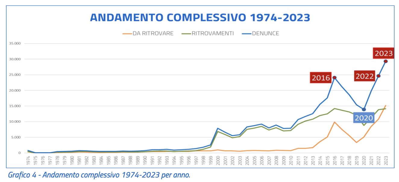 Screenshot 2024-05-28 alle 14.45.49