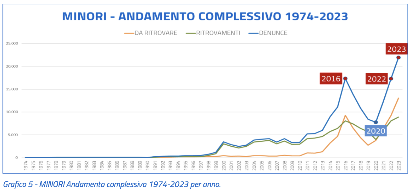 Screenshot 2024-05-28 alle 14.45.56