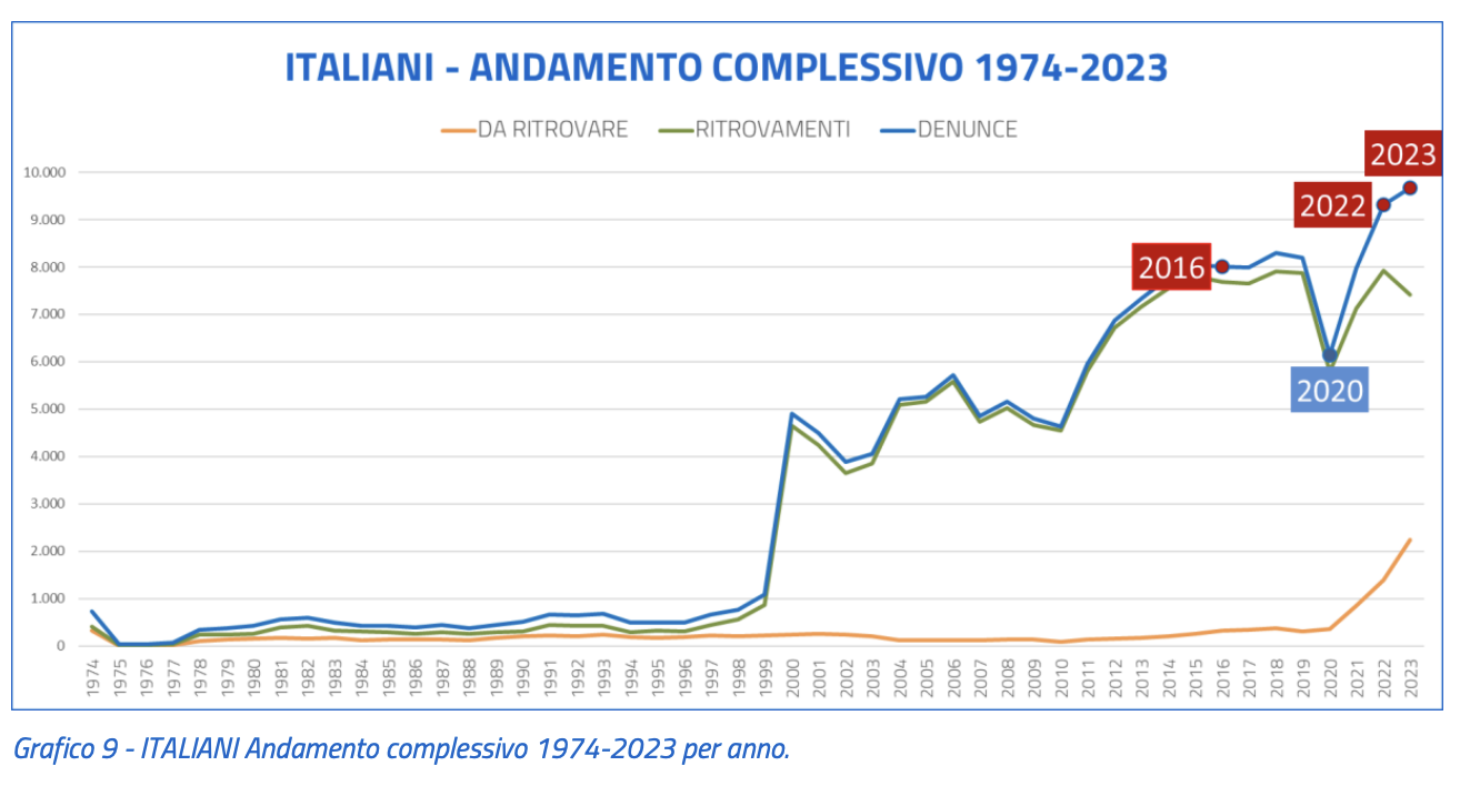 Screenshot 2024-05-28 alle 14.46.44