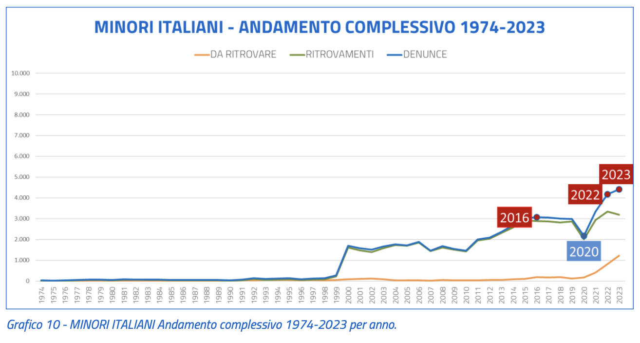 Screenshot 2024-05-28 alle 14.46.52